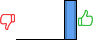 Répartition des avis<br><ul><li>1/5 : 0%</li><li>2/5 : 0%</li><li>3/5 : 0%</li><li>4/5 : 0%</li><li>5/5 : 100%</li></ul> Répartition des avis