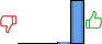 Répartition des avis