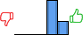 Répartition des avis<br><ul><li>1/5 : 0%</li><li>2/5 : 0%</li><li>3/5 : 0%</li><li>4/5 : 72%</li><li>5/5 : 28%</li></ul> Répartition des avis