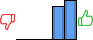 Répartition des avis<br><ul><li>1/5 : 0%</li><li>2/5 : 0%</li><li>3/5 : 0%</li><li>4/5 : 46%</li><li>5/5 : 54%</li></ul> Répartition des avis