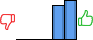 Répartition des avis<br><ul><li>1/5 : 0%</li><li>2/5 : 0%</li><li>3/5 : 0%</li><li>4/5 : 47%</li><li>5/5 : 53%</li></ul> Répartition des avis