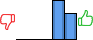 Répartition des avis<br><ul><li>1/5 : 0%</li><li>2/5 : 0%</li><li>3/5 : 0%</li><li>4/5 : 60%</li><li>5/5 : 40%</li></ul> Répartition des avis