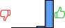 Répartition des avis<br><ul><li>1/5 : 0%</li><li>2/5 : 0%</li><li>3/5 : 0%</li><li>4/5 : 5%</li><li>5/5 : 95%</li></ul> Répartition des avis