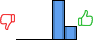 Répartition des avis<br><ul><li>1/5 : 0%</li><li>2/5 : 0%</li><li>3/5 : 0%</li><li>4/5 : 75%</li><li>5/5 : 25%</li></ul> Répartition des avis