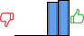 Répartition des avis<br><ul><li>1/5 : 0%</li><li>2/5 : 0%</li><li>3/5 : 0%</li><li>4/5 : 48%</li><li>5/5 : 52%</li></ul> Répartition des avis