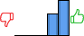 Répartition des avis<br><ul><li>1/5 : 0%</li><li>2/5 : 0%</li><li>3/5 : 0%</li><li>4/5 : 38%</li><li>5/5 : 62%</li></ul> Répartition des avis