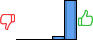 Répartition des avis<br><ul><li>1/5 : 0%</li><li>2/5 : 0%</li><li>3/5 : 0%</li><li>4/5 : 8%</li><li>5/5 : 92%</li></ul> Répartition des avis