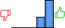 Répartition des avis<br><ul><li>1/5 : 0%</li><li>2/5 : 0%</li><li>3/5 : 0%</li><li>4/5 : 29%</li><li>5/5 : 71%</li></ul> Répartition des avis