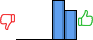 Répartition des avis<br><ul><li>1/5 : 0%</li><li>2/5 : 0%</li><li>3/5 : 0%</li><li>4/5 : 57%</li><li>5/5 : 43%</li></ul> Répartition des avis