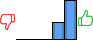 Répartition des avis<br><ul><li>1/5 : 0%</li><li>2/5 : 0%</li><li>3/5 : 0%</li><li>4/5 : 31%</li><li>5/5 : 69%</li></ul> Répartition des avis