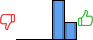 Répartition des avis<br><ul><li>1/5 : 0%</li><li>2/5 : 0%</li><li>3/5 : 0%</li><li>4/5 : 69%</li><li>5/5 : 31%</li></ul> Répartition des avis