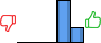 Répartition des avis<br><ul><li>1/5 : 0%</li><li>2/5 : 0%</li><li>3/5 : 0%</li><li>4/5 : 73%</li><li>5/5 : 27%</li></ul> Répartition des avis