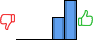 Répartition des avis<br><ul><li>1/5 : 0%</li><li>2/5 : 0%</li><li>3/5 : 0%</li><li>4/5 : 36%</li><li>5/5 : 64%</li></ul> Répartition des avis