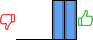 Répartition des avis<br><ul><li>1/5 : 0%</li><li>2/5 : 0%</li><li>3/5 : 0%</li><li>4/5 : 50%</li><li>5/5 : 50%</li></ul> Répartition des avis