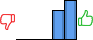 Répartition des avis<br><ul><li>1/5 : 0%</li><li>2/5 : 0%</li><li>3/5 : 0%</li><li>4/5 : 43%</li><li>5/5 : 57%</li></ul> Répartition des avis