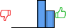 Répartition des avis<br><ul><li>1/5 : 0%</li><li>2/5 : 0%</li><li>3/5 : 0%</li><li>4/5 : 62%</li><li>5/5 : 38%</li></ul> Répartition des avis