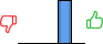 Répartition des avis<br><ul><li>1/5 : 0%</li><li>2/5 : 0%</li><li>3/5 : 0%</li><li>4/5 : 100%</li><li>5/5 : 0%</li></ul> Répartition des avis