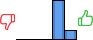 Répartition des avis<br><ul><li>1/5 : 0%</li><li>2/5 : 0%</li><li>3/5 : 0%</li><li>4/5 : 80%</li><li>5/5 : 20%</li></ul> Répartition des avis
