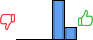 Répartition des avis<br><ul><li>1/5 : 0%</li><li>2/5 : 0%</li><li>3/5 : 0%</li><li>4/5 : 76%</li><li>5/5 : 24%</li></ul> Répartition des avis