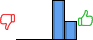 Répartition des avis<br><ul><li>1/5 : 0%</li><li>2/5 : 0%</li><li>3/5 : 0%</li><li>4/5 : 68%</li><li>5/5 : 32%</li></ul> Répartition des avis