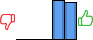 Répartition des avis<br><ul><li>1/5 : 0%</li><li>2/5 : 0%</li><li>3/5 : 0%</li><li>4/5 : 52%</li><li>5/5 : 48%</li></ul> Répartition des avis