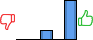 Répartition des avis<br><ul><li>1/5 : 0%</li><li>2/5 : 0%</li><li>3/5 : 20%</li><li>4/5 : 0%</li><li>5/5 : 80%</li></ul> Répartition des avis