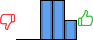 Répartition des avis<br><ul><li>1/5 : 0%</li><li>2/5 : 0%</li><li>3/5 : 40%</li><li>4/5 : 40%</li><li>5/5 : 20%</li></ul> Répartition des avis