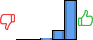 Répartition des avis<br><ul><li>1/5 : 0%</li><li>2/5 : 0%</li><li>3/5 : 2%</li><li>4/5 : 19%</li><li>5/5 : 79%</li></ul> Répartition des avis