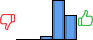 Répartition des avis<br><ul><li>1/5 : 0%</li><li>2/5 : 0%</li><li>3/5 : 6%</li><li>4/5 : 58%</li><li>5/5 : 36%</li></ul> Répartition des avis