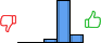 Répartition des avis<br><ul><li>1/5 : 0%</li><li>2/5 : 0%</li><li>3/5 : 7%</li><li>4/5 : 79%</li><li>5/5 : 14%</li></ul> Répartition des avis