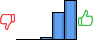Répartition des avis<br><ul><li>1/5 : 0%</li><li>2/5 : 0%</li><li>3/5 : 3%</li><li>4/5 : 39%</li><li>5/5 : 58%</li></ul> Répartition des avis