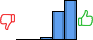 Répartition des avis<br><ul><li>1/5 : 0%</li><li>2/5 : 0%</li><li>3/5 : 3%</li><li>4/5 : 40%</li><li>5/5 : 57%</li></ul> Répartition des avis