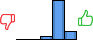 Répartition des avis<br><ul><li>1/5 : 0%</li><li>2/5 : 0%</li><li>3/5 : 6%</li><li>4/5 : 77%</li><li>5/5 : 16%</li></ul> Répartition des avis