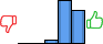 Répartition des avis<br><ul><li>1/5 : 0%</li><li>2/5 : 0%</li><li>3/5 : 4%</li><li>4/5 : 54%</li><li>5/5 : 42%</li></ul> Répartition des avis