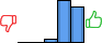 Répartition des avis<br><ul><li>1/5 : 0%</li><li>2/5 : 0%</li><li>3/5 : 4%</li><li>4/5 : 52%</li><li>5/5 : 44%</li></ul> Répartition des avis