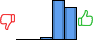 Répartition des avis<br><ul><li>1/5 : 0%</li><li>2/5 : 0%</li><li>3/5 : 4%</li><li>4/5 : 53%</li><li>5/5 : 43%</li></ul> Répartition des avis