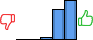 Répartition des avis<br><ul><li>1/5 : 0%</li><li>2/5 : 0%</li><li>3/5 : 3%</li><li>4/5 : 42%</li><li>5/5 : 55%</li></ul> Répartition des avis