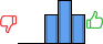 Répartition des avis<br><ul><li>1/5 : 0%</li><li>2/5 : 0%</li><li>3/5 : 29%</li><li>4/5 : 43%</li><li>5/5 : 29%</li></ul> Répartition des avis