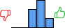 Répartition des avis<br><ul><li>1/5 : 0%</li><li>2/5 : 0%</li><li>3/5 : 33%</li><li>4/5 : 50%</li><li>5/5 : 17%</li></ul> Répartition des avis