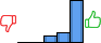 Répartition des avis<br><ul><li>1/5 : 0%</li><li>2/5 : 0%</li><li>3/5 : 12%</li><li>4/5 : 18%</li><li>5/5 : 71%</li></ul> Répartition des avis