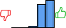 Répartition des avis<br><ul><li>1/5 : 0%</li><li>2/5 : 0%</li><li>3/5 : 3%</li><li>4/5 : 44%</li><li>5/5 : 53%</li></ul> Répartition des avis