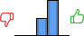Répartition des avis<br><ul><li>1/5 : 0%</li><li>2/5 : 0%</li><li>3/5 : 33%</li><li>4/5 : 67%</li><li>5/5 : 0%</li></ul> Répartition des avis