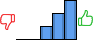 Répartition des avis<br><ul><li>1/5 : 0%</li><li>2/5 : 0%</li><li>3/5 : 17%</li><li>4/5 : 33%</li><li>5/5 : 50%</li></ul> Répartition des avis