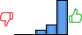 Répartition des avis