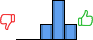 Répartition des avis<br><ul><li>1/5 : 0%</li><li>2/5 : 0%</li><li>3/5 : 22%</li><li>4/5 : 56%</li><li>5/5 : 22%</li></ul> Répartition des avis