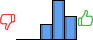 Répartition des avis<br><ul><li>1/5 : 0%</li><li>2/5 : 0%</li><li>3/5 : 20%</li><li>4/5 : 50%</li><li>5/5 : 30%</li></ul> Répartition des avis
