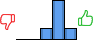 Répartition des avis<br><ul><li>1/5 : 0%</li><li>2/5 : 0%</li><li>3/5 : 18%</li><li>4/5 : 64%</li><li>5/5 : 18%</li></ul> Répartition des avis