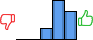 Répartition des avis<br><ul><li>1/5 : 0%</li><li>2/5 : 0%</li><li>3/5 : 14%</li><li>4/5 : 50%</li><li>5/5 : 36%</li></ul> Répartition des avis