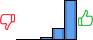Répartition des avis<br><ul><li>1/5 : 0%</li><li>2/5 : 0%</li><li>3/5 : 5%</li><li>4/5 : 21%</li><li>5/5 : 74%</li></ul> Répartition des avis