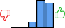 Répartition des avis<br><ul><li>1/5 : 0%</li><li>2/5 : 0%</li><li>3/5 : 11%</li><li>4/5 : 47%</li><li>5/5 : 42%</li></ul> Répartition des avis